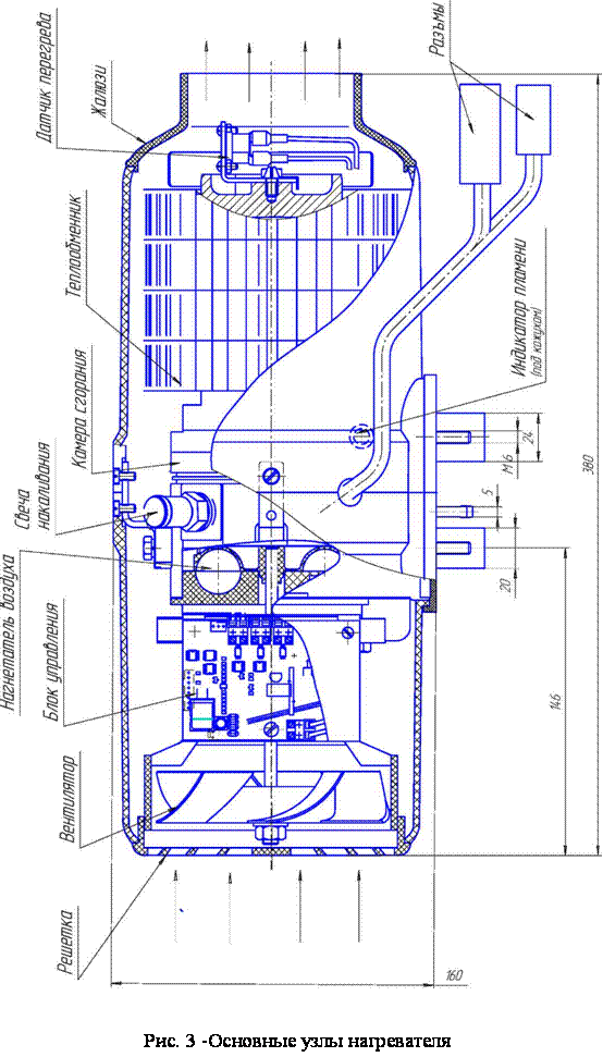 отопитель планар основные узлы нагревателя